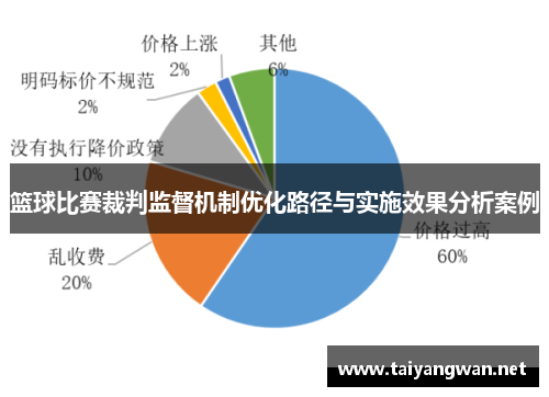 篮球比赛裁判监督机制优化路径与实施效果分析案例