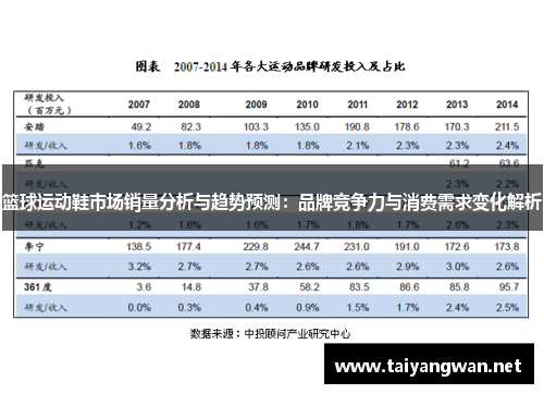 篮球运动鞋市场销量分析与趋势预测：品牌竞争力与消费需求变化解析